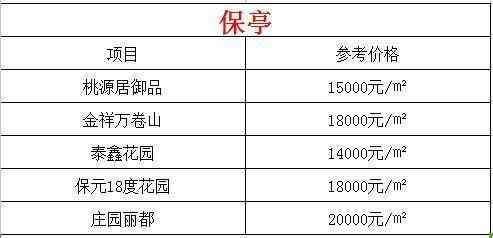 海南现在哪个城市房价最便宜呢? 了解过后扎心