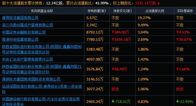 康得新闪崩跌停:这只MSCI标的怎么了?兴全基