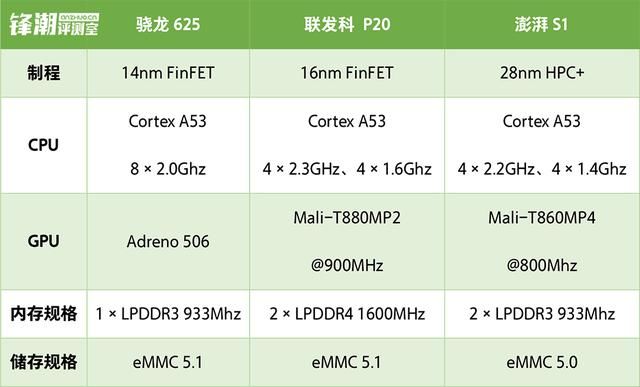 最新芯片性能排名,骁龙710并没那么强,看看你