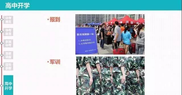 9张图深度解析2018成都中考录取全过程-北京