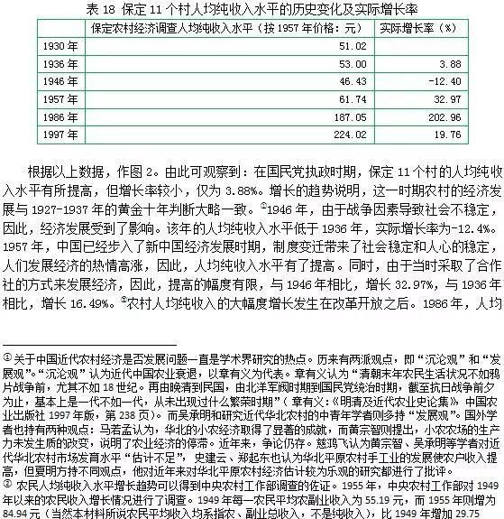 原创保定11个村人均纯收入水平与结构的历史