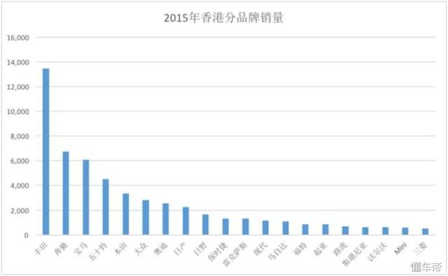 为什么香港人买车BBA反而是主流,怎么解释这