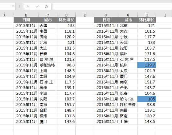 Excel找出两列数据的差异