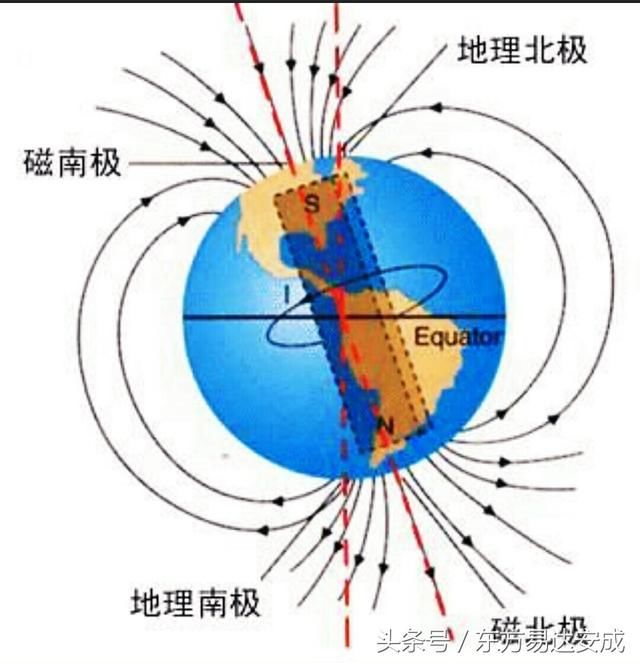 磁铁之间为什么产生,相互作用力? 产生磁力现