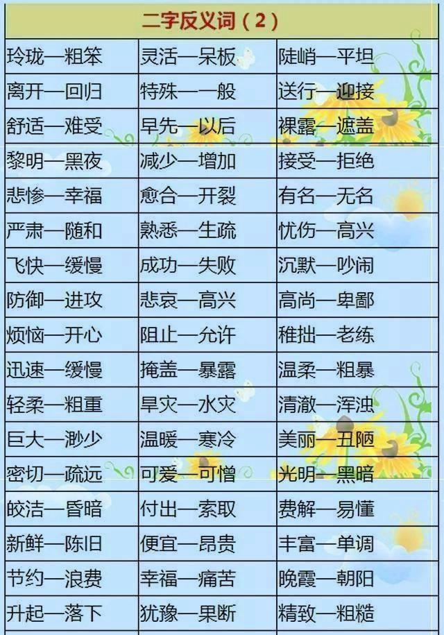 小学语文近义词、反义词大全,花钱买不到的好
