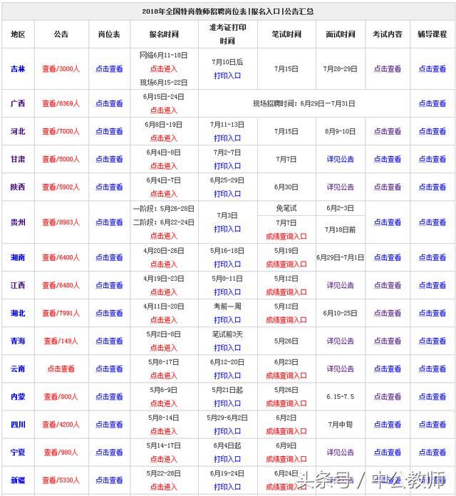 编制太难考不上?换个选择总有出路!全国招9万