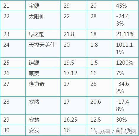 2018中国合法直销公司业绩排行榜出炉!