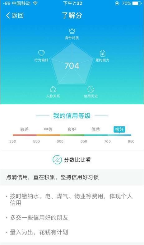 芝麻分750,花呗额度却低至3千不到 到底是什么