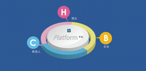 房地产猎头公司:地产行业为什么需要靠谱的猎头公司