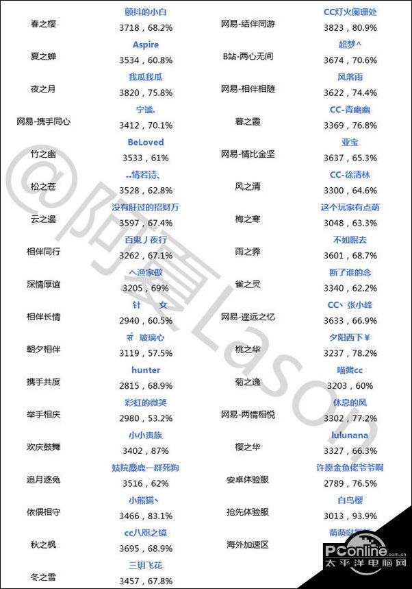 阴阳师斗技登顶周报第23期:高分段椒图队内战