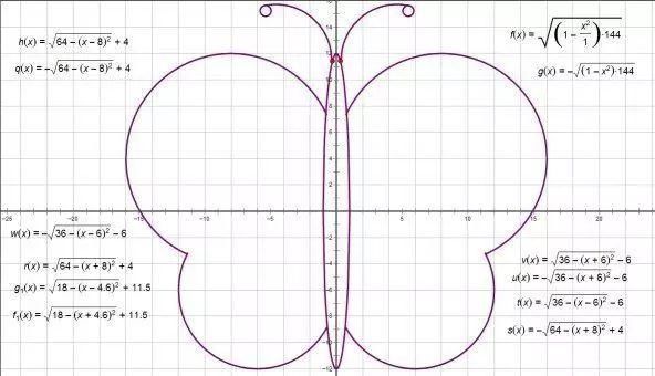 真的可以为所欲为啊!当学霸开始用函数画画以