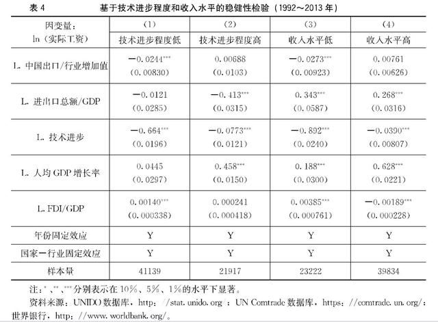 小伙伴_贸易伙伴收入提高