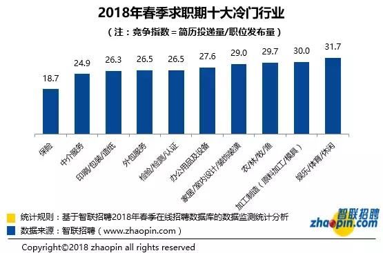 又双叒涨了!上海2018最新平均工资出炉!网友: