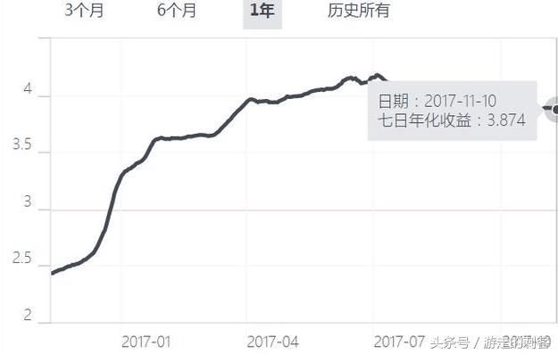 1000万存支付宝余额宝里一个月,可赚多少利息