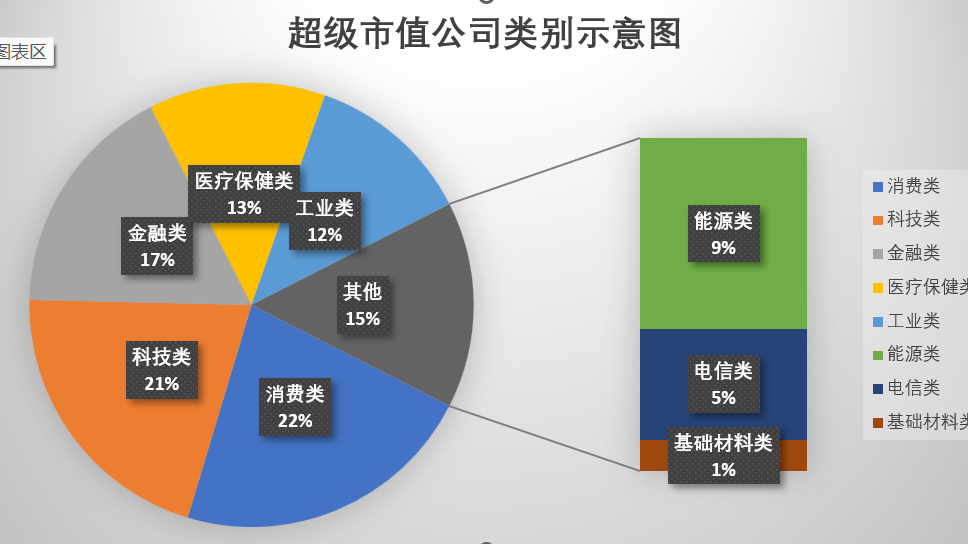 京融智库|全球超级市值公司榜:140家市值超千亿美元 行业榜首次出炉 京融智库|全球超级市值公司榜:140家市值超千亿美元 行业榜首次出炉