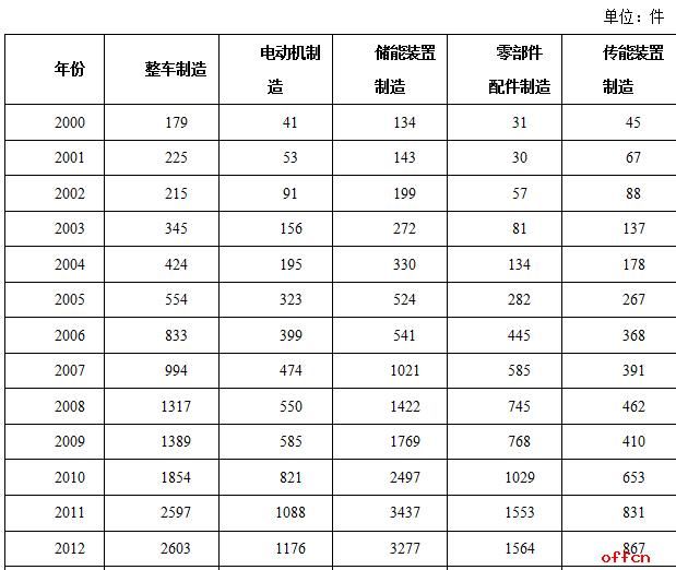 2018年起,九类公务员需要通过统一证书考试才