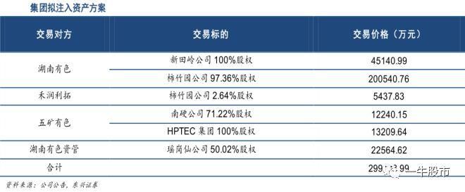 中科系旗下唯一芯片龙头企业,携手AMD打造划