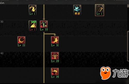 《DNF起源版本》起源版本最新职业排行 加点