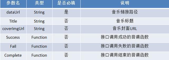 微信小程序API接口开发应用之音频音乐播放控