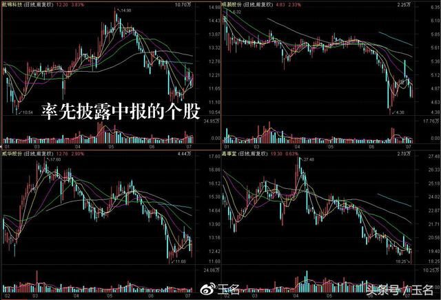 2018年中报行情启动,这样一批预增股值得重视