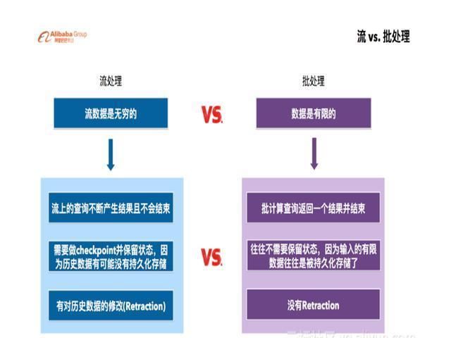 阿里大数据工程师解析阿里巴巴的大数据实时计