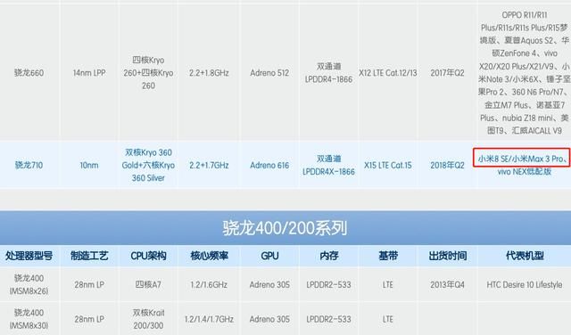 小米Max 3 Pro现身,6G运存+骁龙710?事实可能
