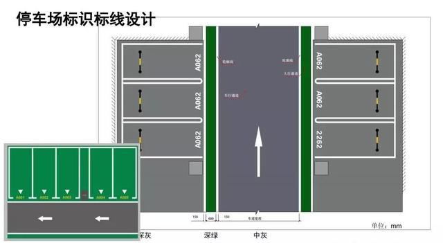 豪车第四城 的成都 到底需要什么样的车位?
