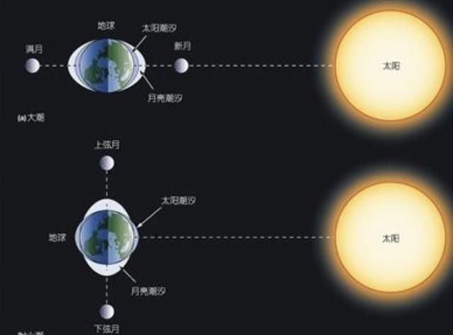 威尼斯突然干旱全城河道变土路?海平面上涨