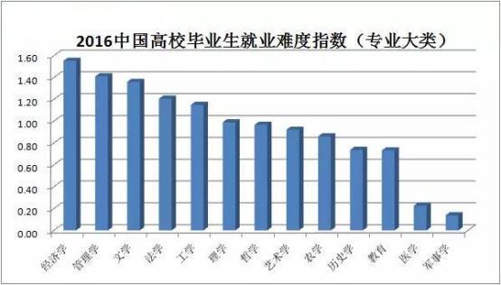 大学生毕业图片人数图片