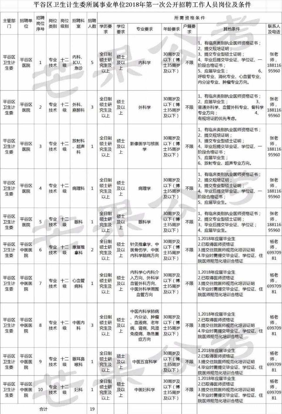 北京国企、银行、教师、医院等各事业单位公开