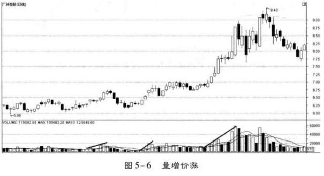 股票主力交易员多年感悟:熟记八张图 ,再不担心