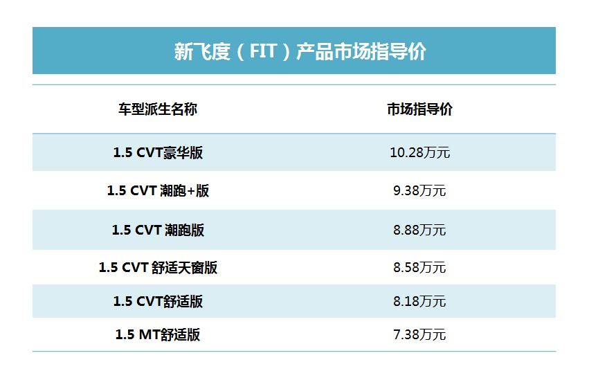 飞度车迷知足了吧!广汽本田推出新飞度"潮"跑版