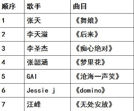 《歌手2018》今晚正式录制,首期歌单曝光,网友:第一场就这么拼