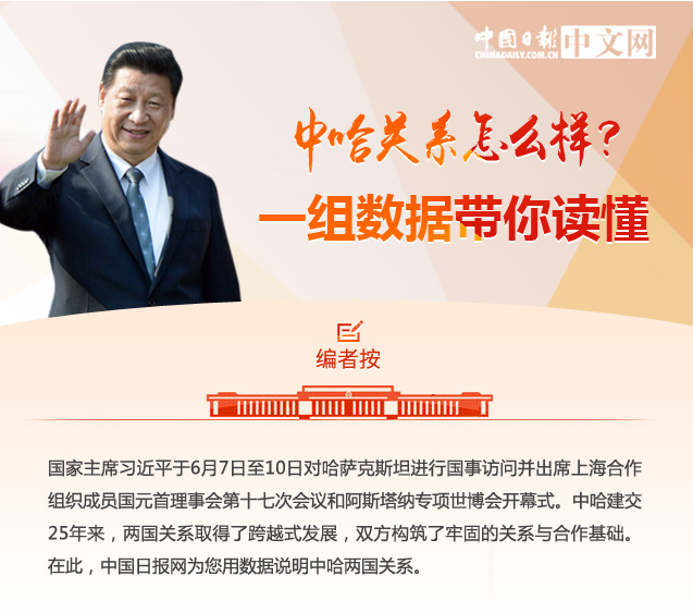 图解:中哈关系怎么样?一组数据带你读懂 图解:中哈关系怎么样?一组数据带你读懂