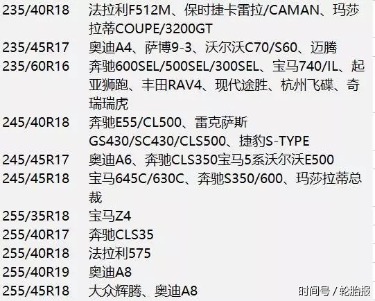 轮胎型号与车型对照表(收藏)