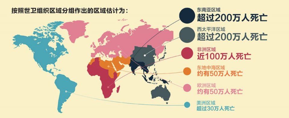 世卫报告:英国半数以上城镇空气质量不达标,中