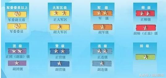 军队文职干部是不授军衔的,但是你能看懂他们军装上的符号标识吗