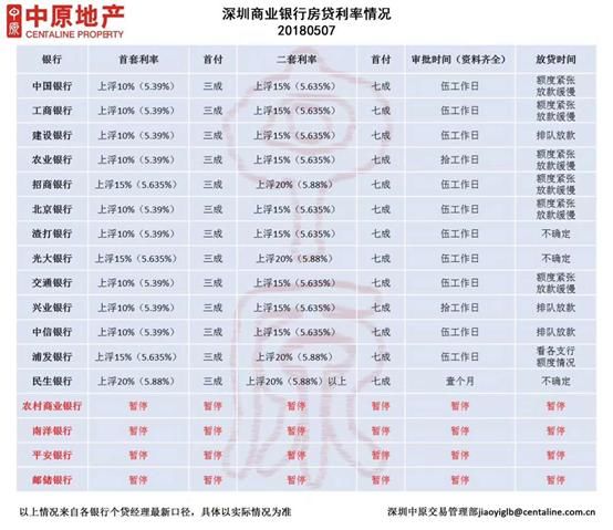 收入证明_鲜作家 收入