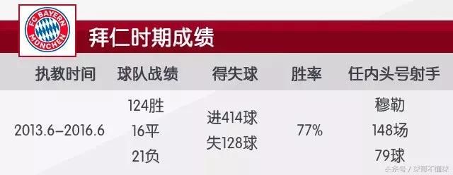 梅西的恩师瓜迪奥拉:头号赢家