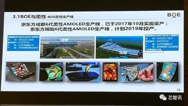一文看懂中国OLED产业现状:与三星差距巨大!