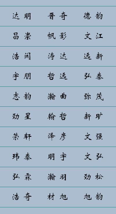 18年最新宝宝起名大全,男孩名响亮大气,女孩名