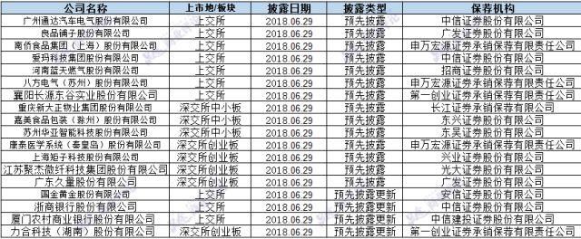 周周周报|万达电影重组,116亿收购万达影视;独