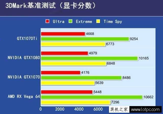 GTX1070Ti与1070性能差距大吗?GTX1070和