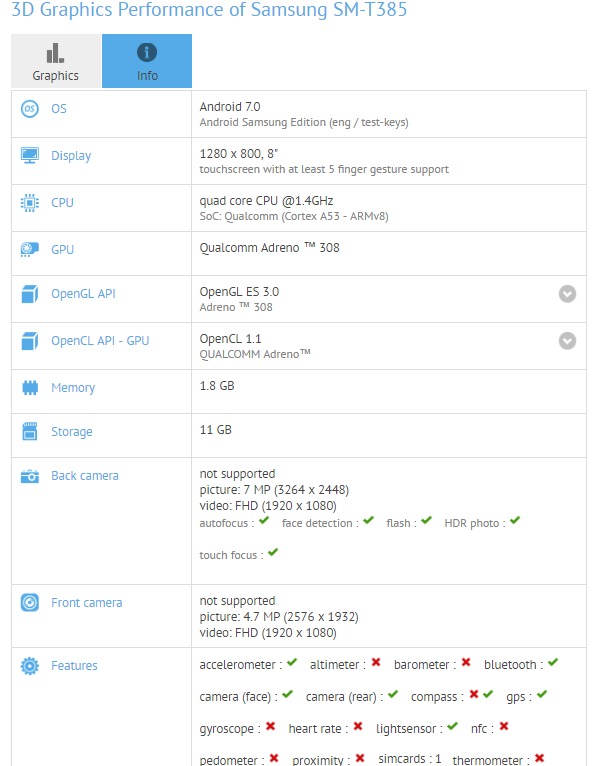 2017年款Galaxy Tab A 8.0亮相:骁龙425+8吋屏幕
