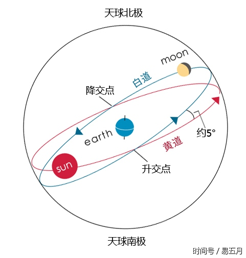 微信启动画面里的小人是站在哪里?能否计算出