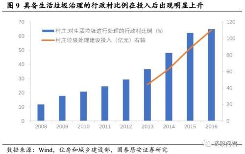 国泰君安:今年进入乡村振兴实质建设阶段 四主