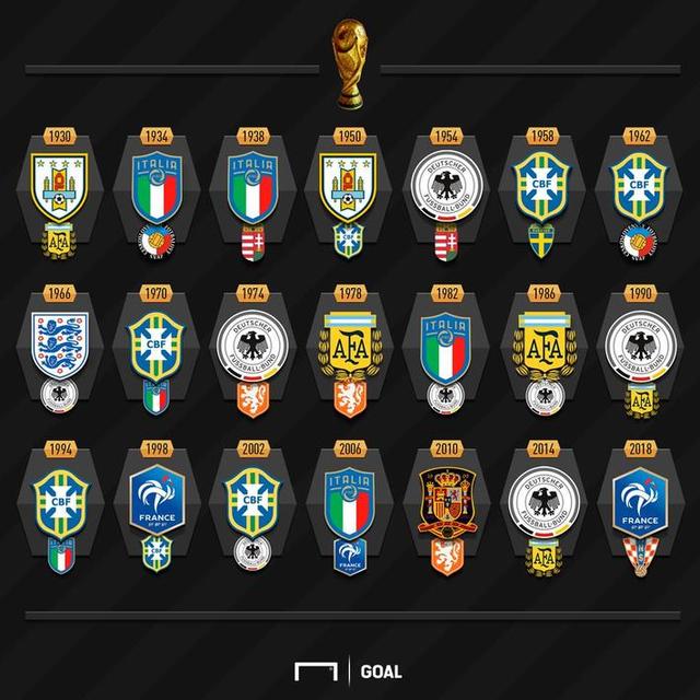 世界杯图谱:法国2次夺冠追平阿根廷 5队要改命 世界杯图谱:法国2次夺冠追平阿根廷 5队要改命