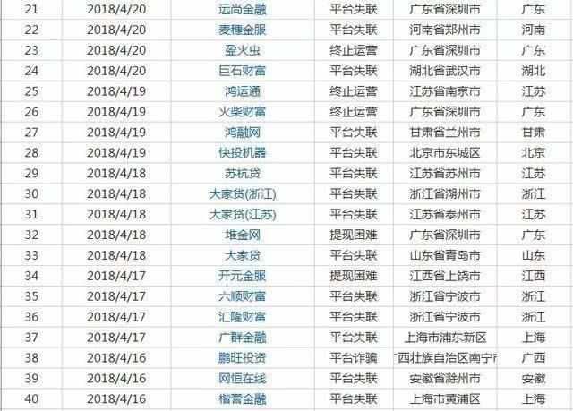 100家网贷公司倒闭!欠钱可以不用还了?借呗用