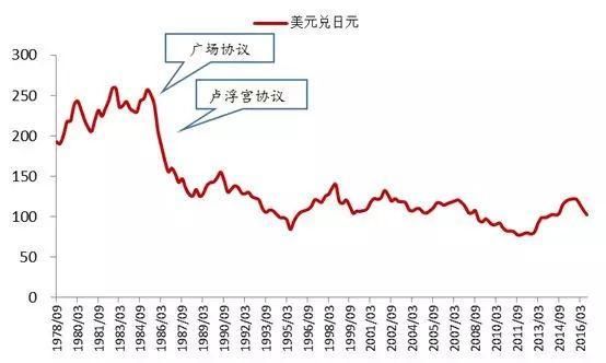 中美贸易战第一回合 人民币升值仅是美国的开