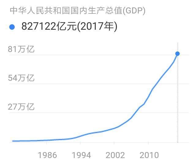 美国历年gdp多少万亿_美国近十年gdp数据图